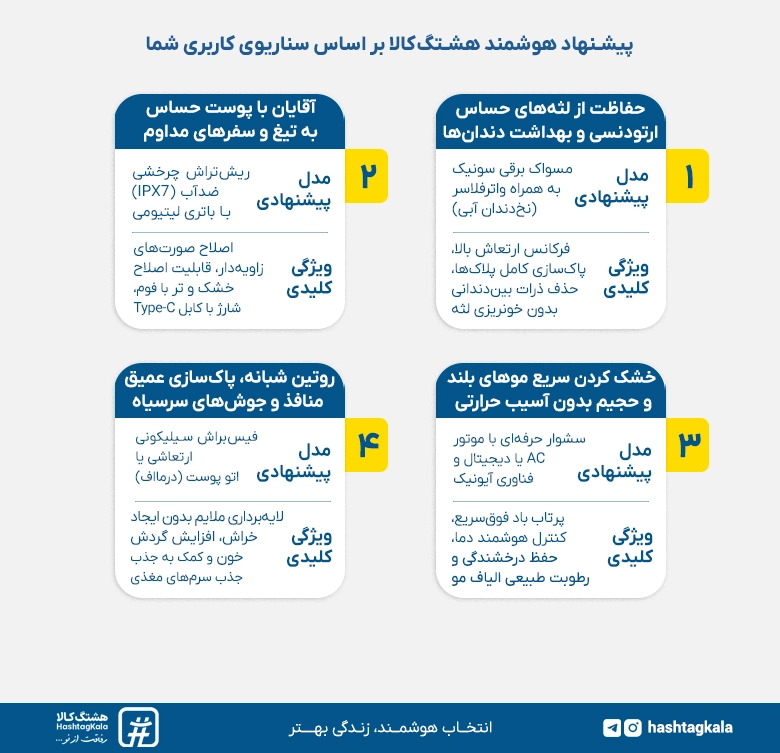 پیشنهاد هشتگ کالا برای خرید خرید لوازم شخصی برقی